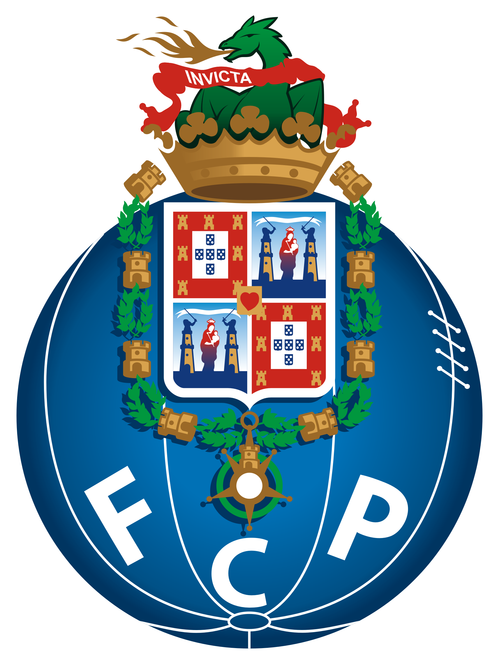 FCP